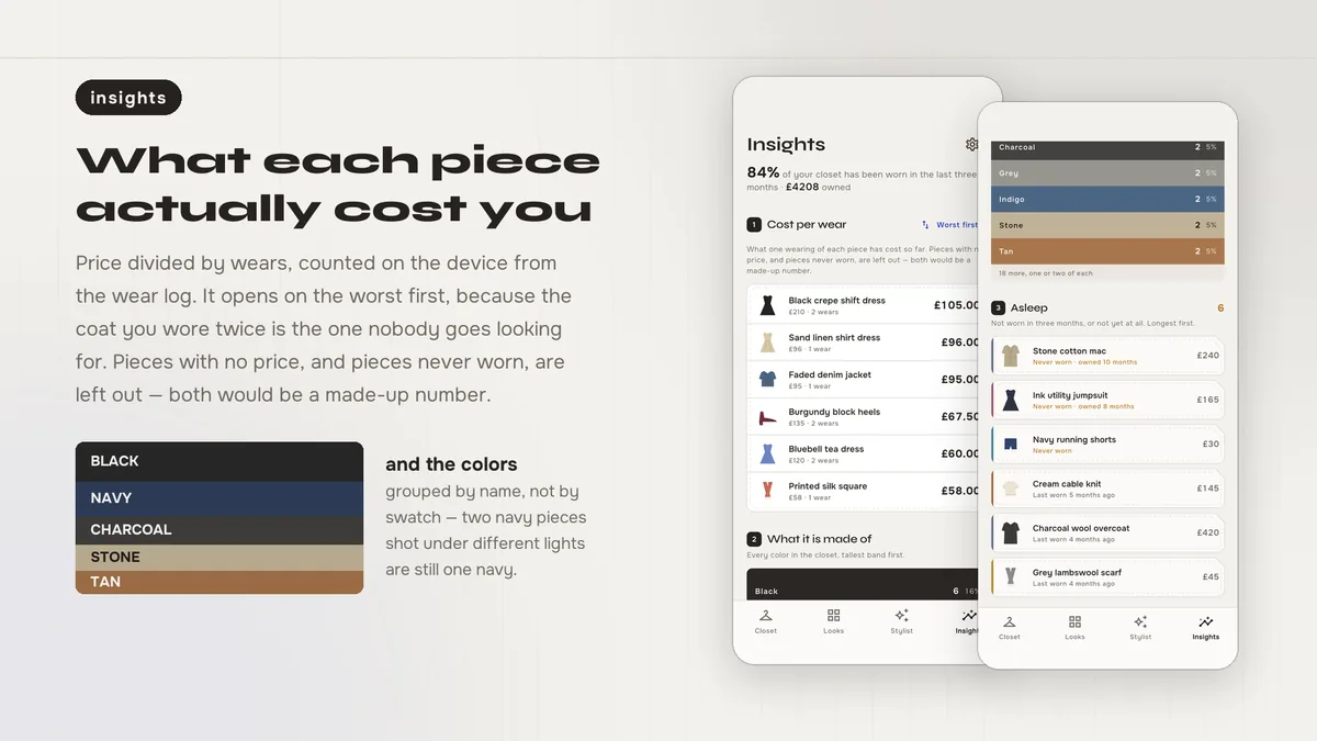 Insights showing cost per wear and closet colors — Capsora