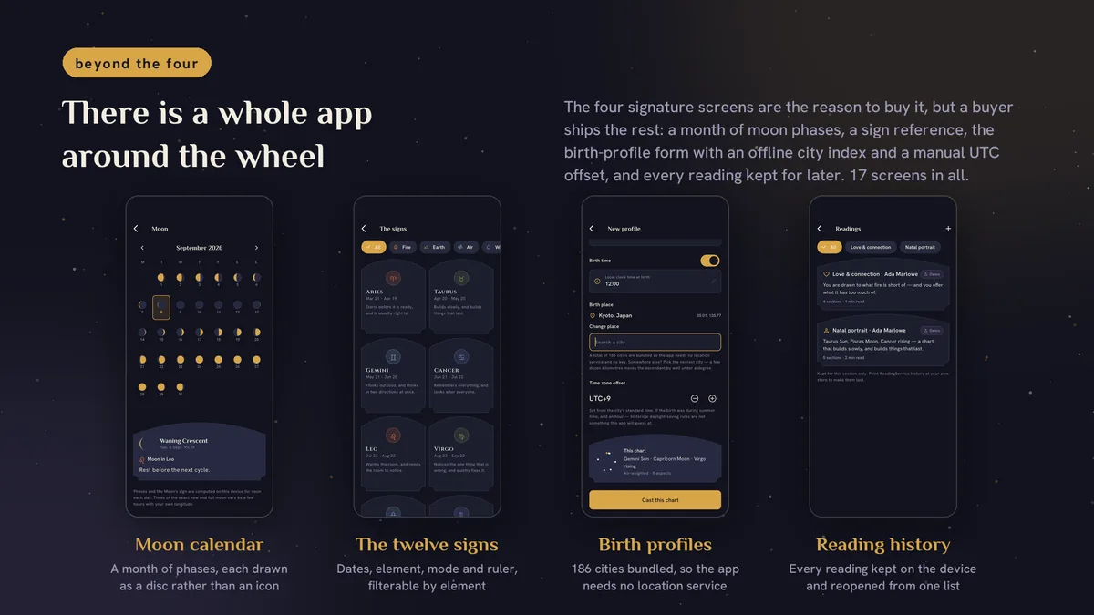 Moon calendar, signs, transits and other screens — Celestora