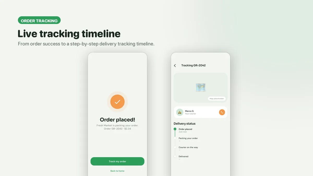 Order placed and grocery delivery tracking timeline — Freshko
