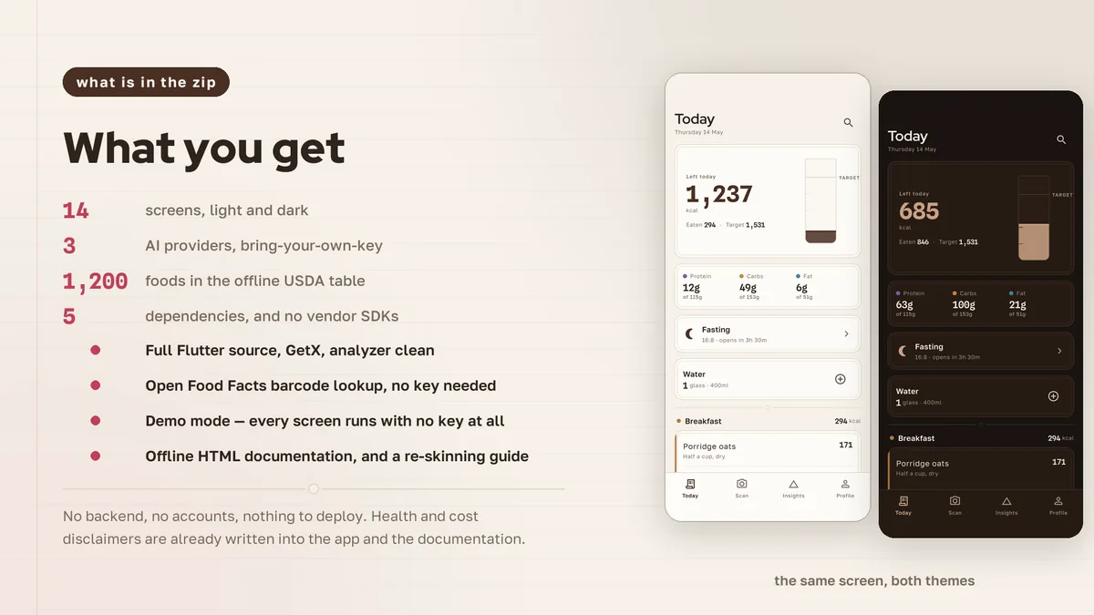 Summary of what the download package contains — Grubora