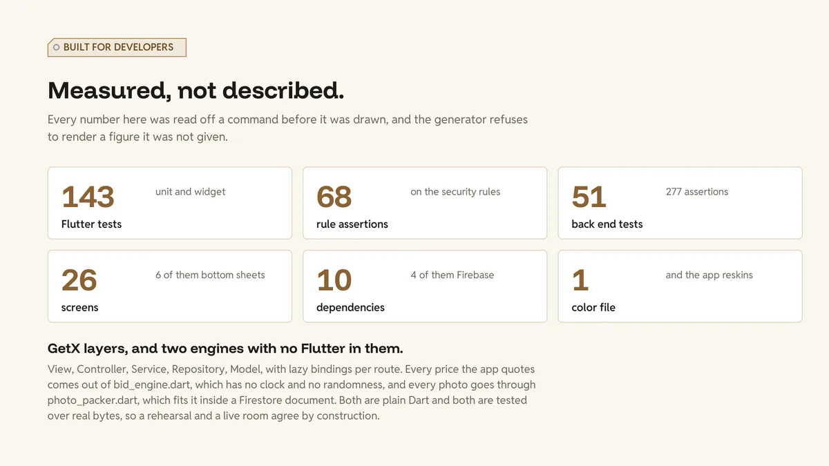 Built for developers — Hammora
