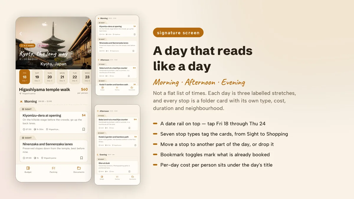Itinerary day grouped into morning, afternoon and evening — Journora