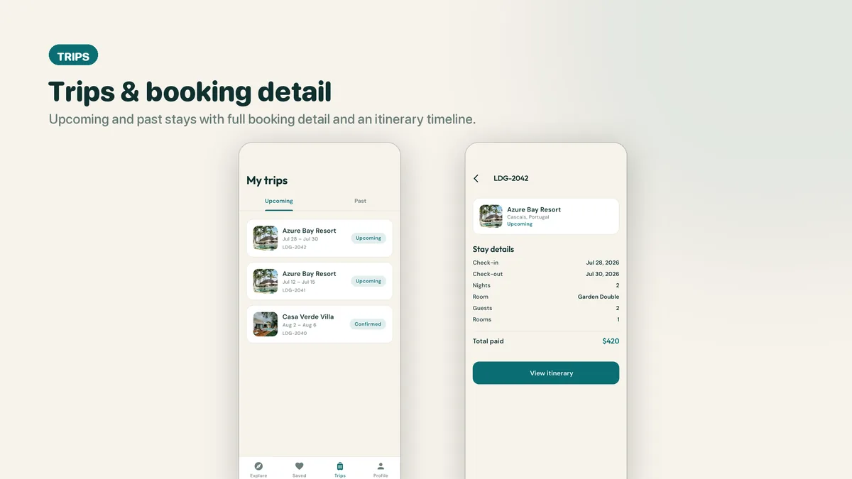 Trips list and booking detail with itinerary — Lodgora
