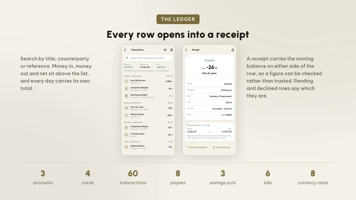 Ledger — Pennora