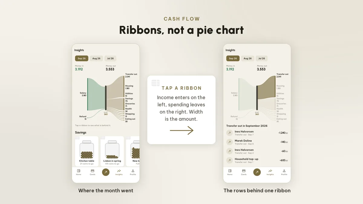Ribbons — Pennora