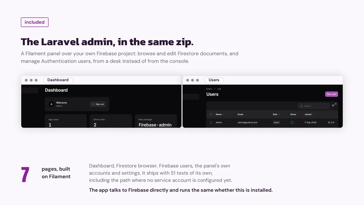 Admin — Podiora