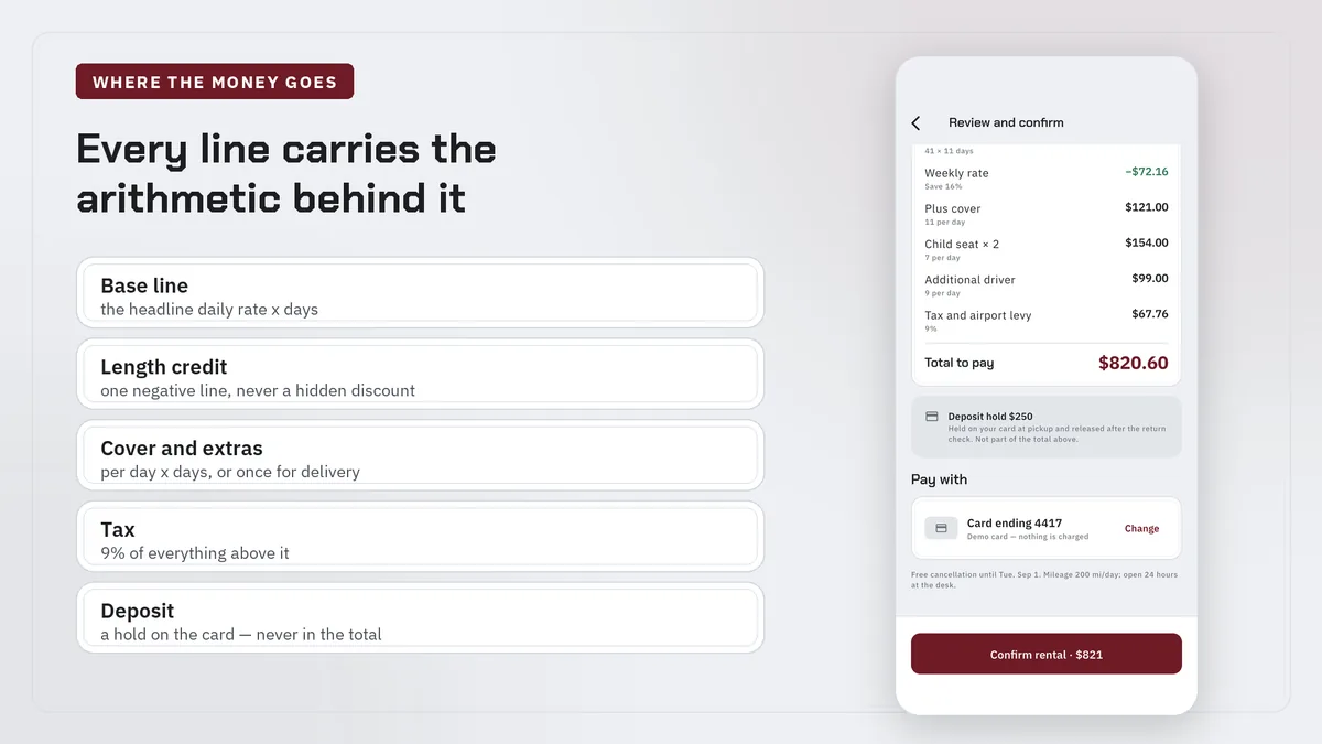 Rental receipt with length credit and separate deposit — Rovora