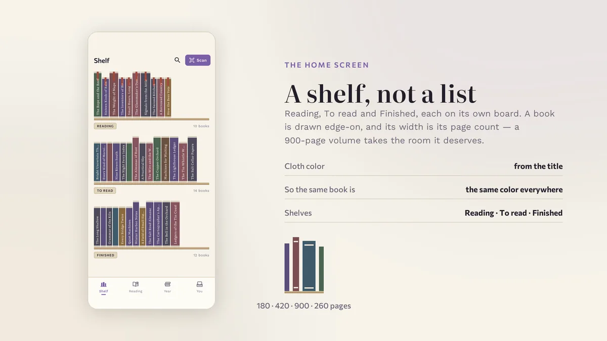 Shelf — Shelfora