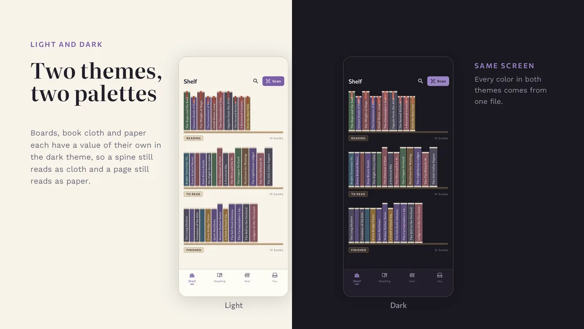 Themes — Shelfora
