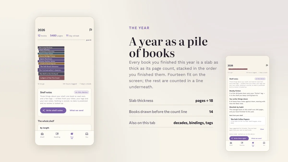 Year — Shelfora
