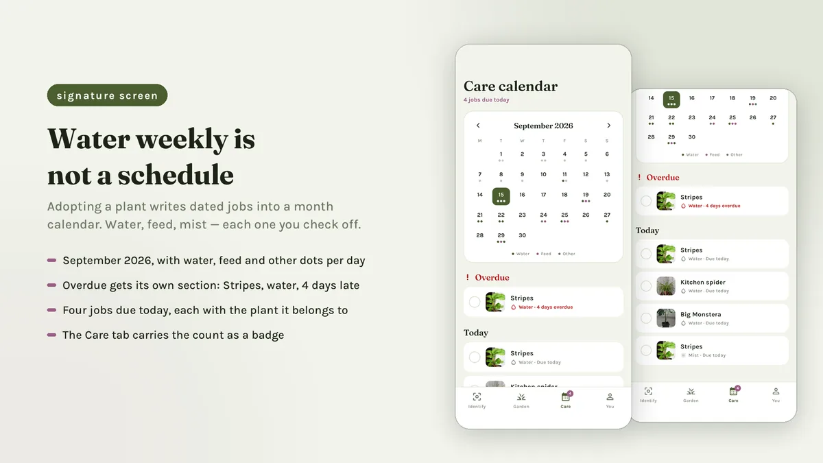 Care calendar month grid with overdue jobs and a day list — Sprigora
