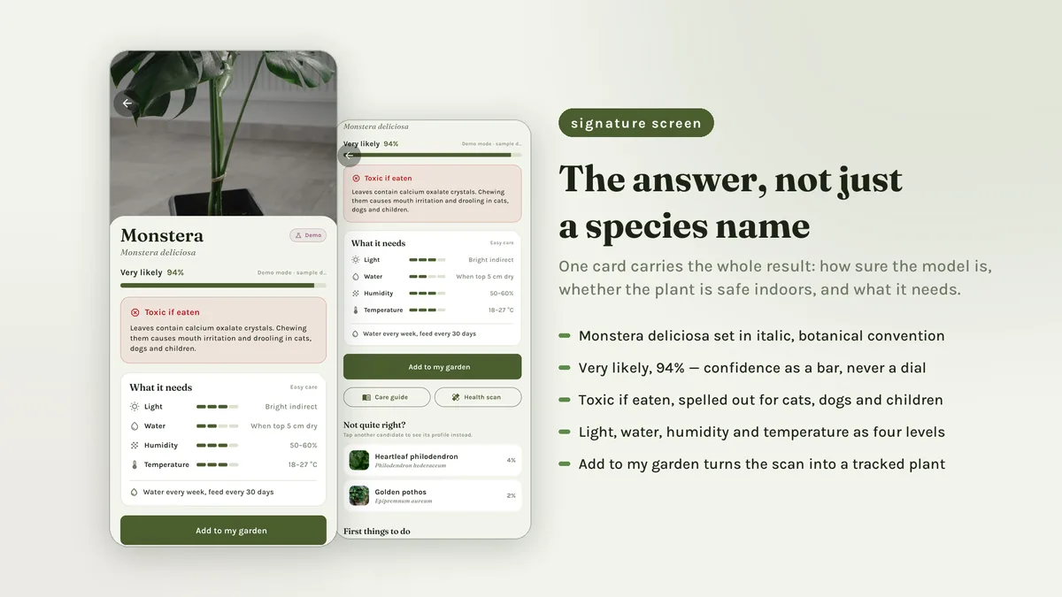 Plant profile card with confidence bar, toxicity and care levels — Sprigora