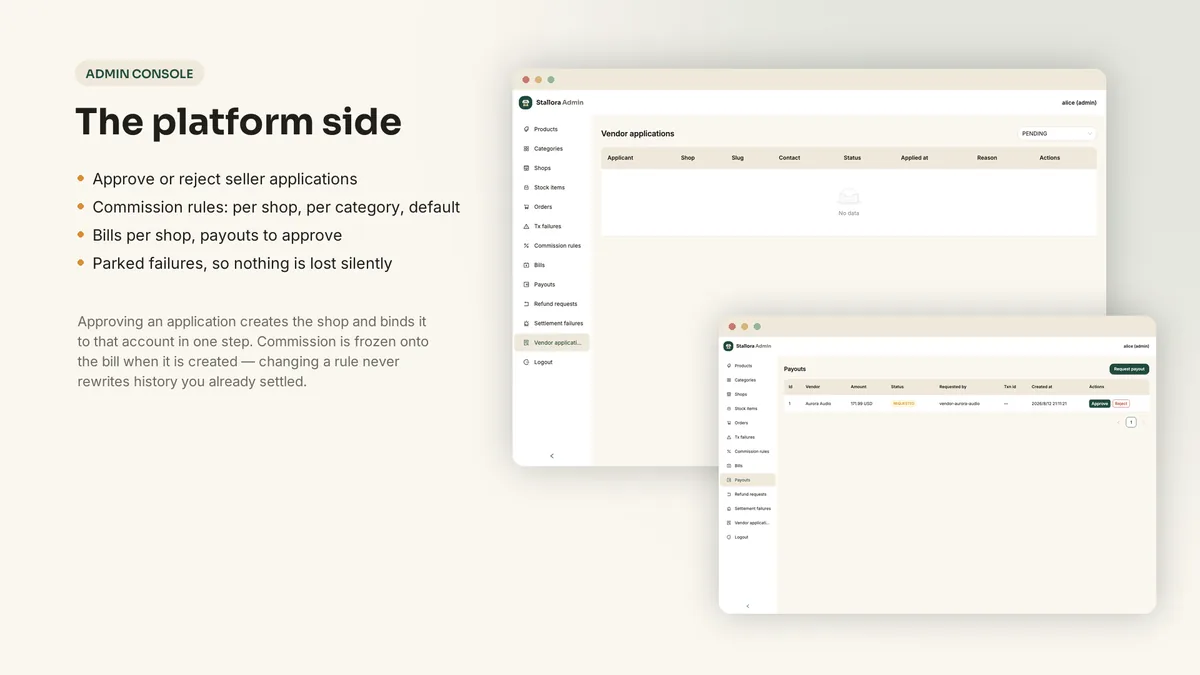 Platform admin console for orders, commission and payouts — Stallora