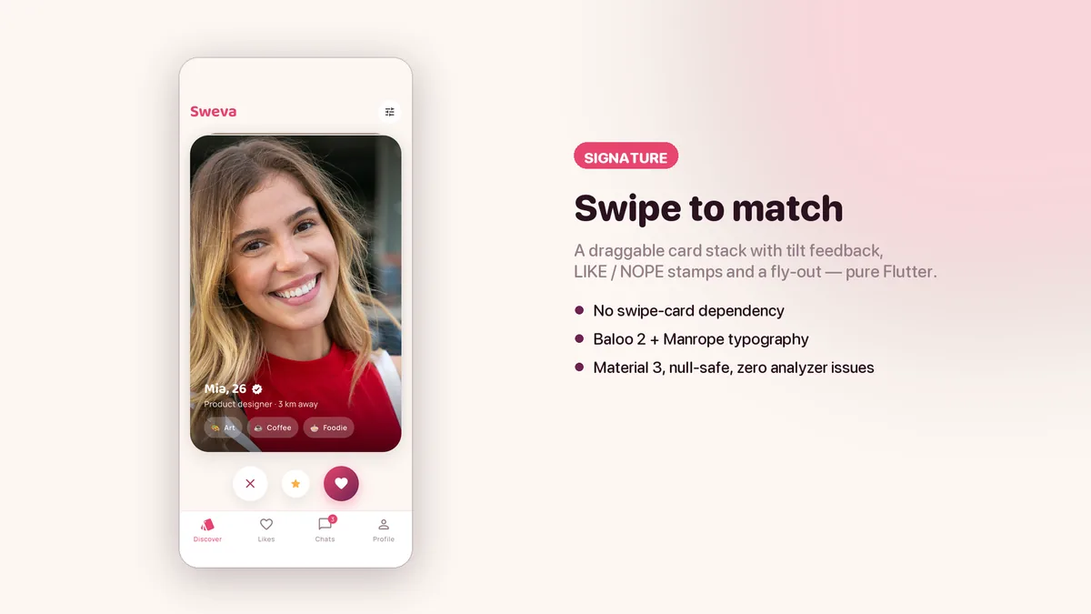 The swipe deck mid-drag, with the LIKE stamp fading in — Sweva Flutter Dating UI Kit