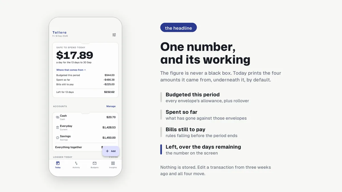 Today screen showing safe to spend and its inputs — Tallora