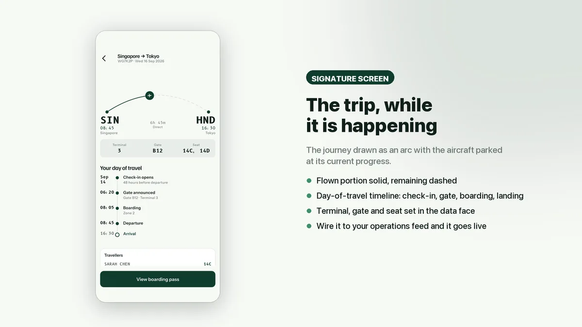 Trip detail with flight arc and travel-day timeline — Wingora